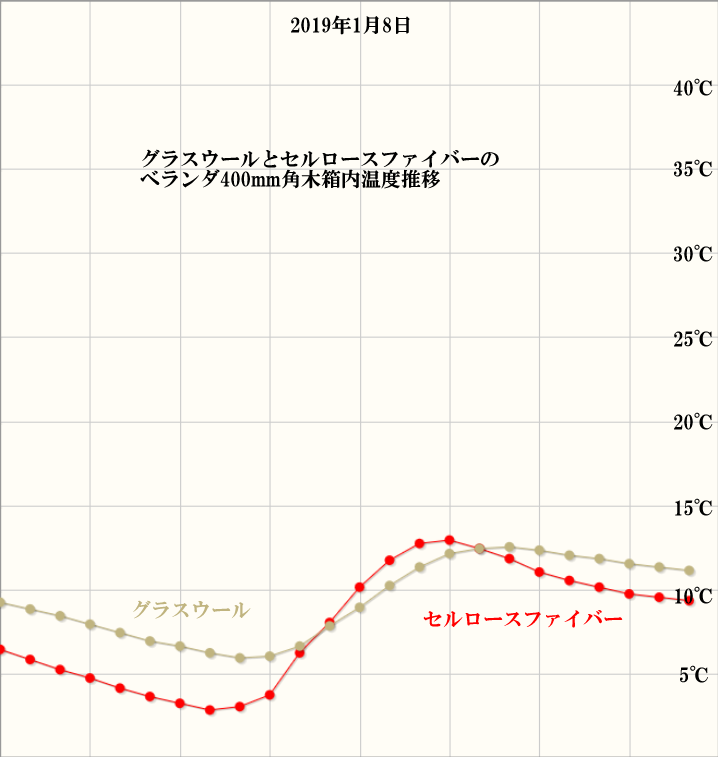 クリックで拡大 住宅検査 ホームリサーチ
