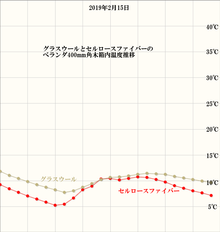 クリックで拡大 住宅検査 ホームリサーチ