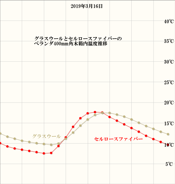 クリックで拡大 住宅検査 ホームリサーチ