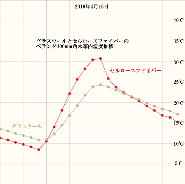 クリックで拡大 住宅検査 ホームリサーチ