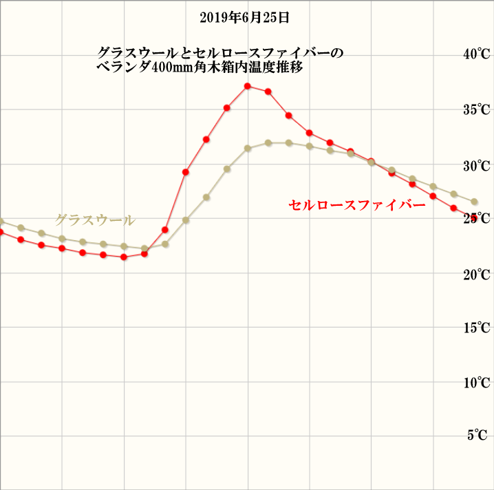 クリックで拡大 住宅検査 ホームリサーチ