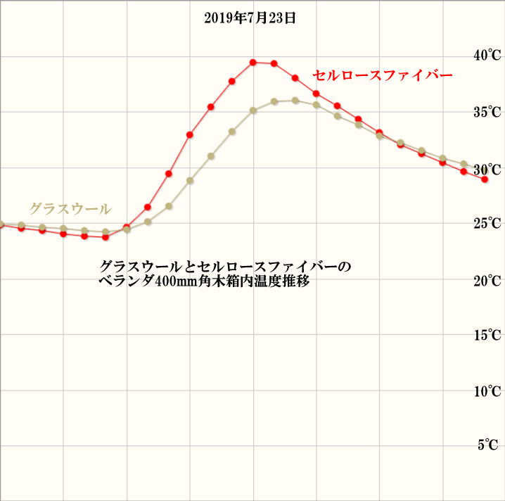 クリックで拡大 住宅検査 ホームリサーチ