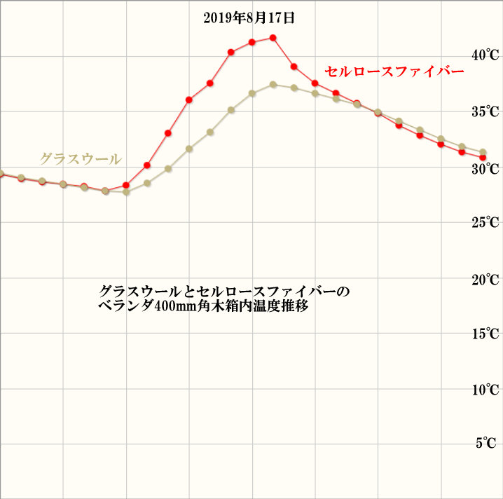 クリックで拡大 住宅検査 ホームリサーチ
