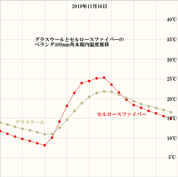 クリックで拡大 住宅検査 ホームリサーチ