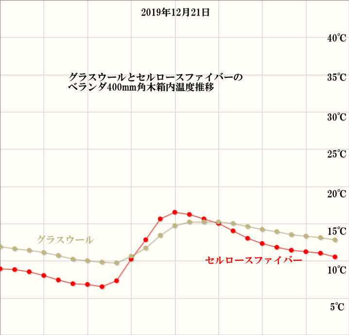 クリックで拡大 住宅検査 ホームリサーチ