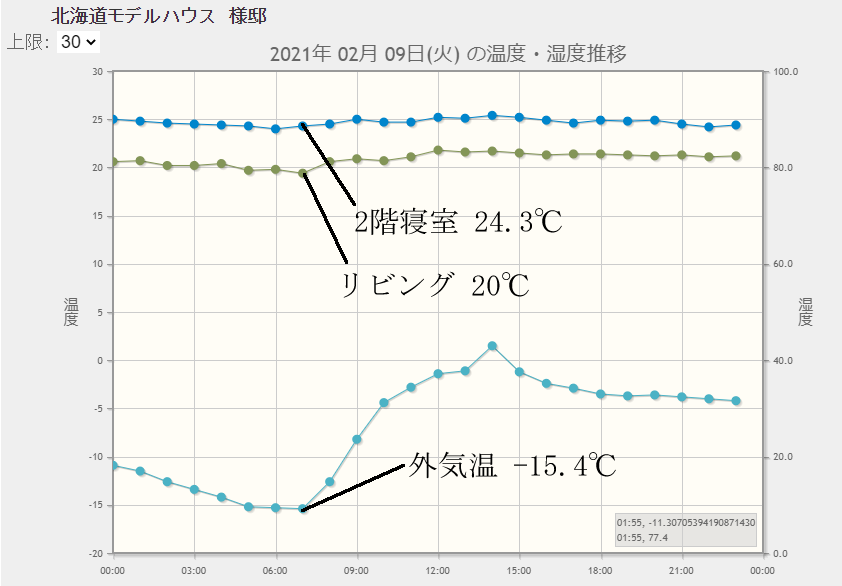 クリックで拡大 住宅検査 ホームリサーチ