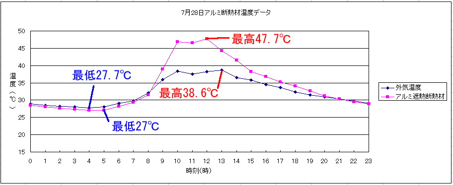 クリックで拡大 住宅検査 ホームリサーチ