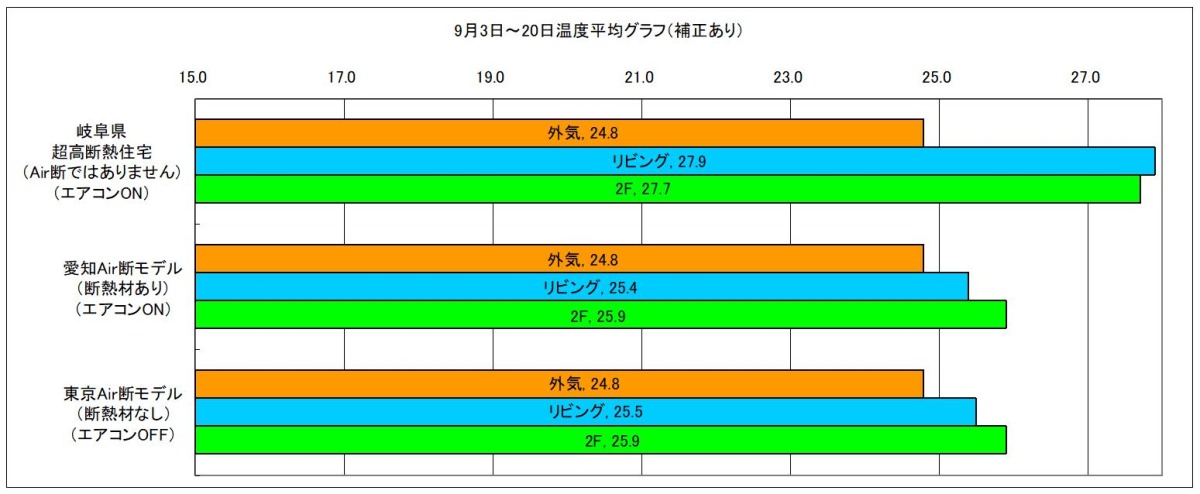 クリックで拡大 住宅検査 ホームリサーチ