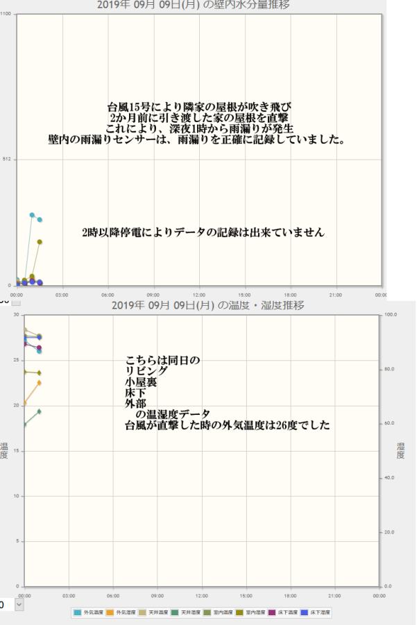 クリックで拡大 住宅検査 ホームリサーチ