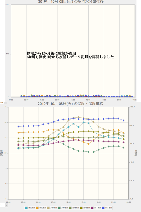 クリックで拡大 住宅検査 ホームリサーチ