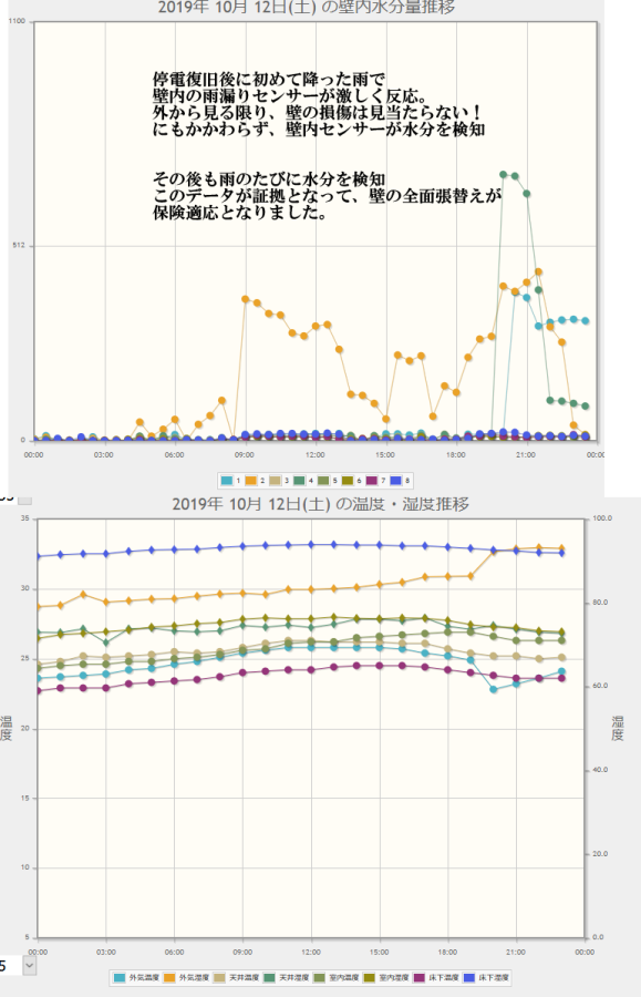 クリックで拡大 住宅検査 ホームリサーチ