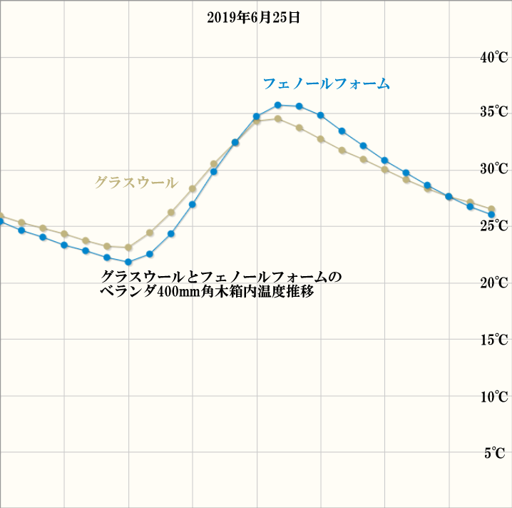 クリックで拡大 住宅検査 ホームリサーチ