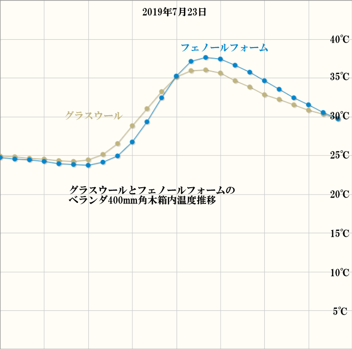 クリックで拡大 住宅検査 ホームリサーチ
