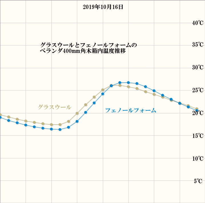 クリックで拡大 住宅検査 ホームリサーチ