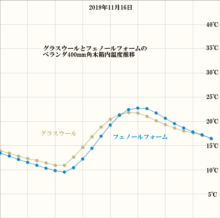 クリックで拡大 住宅検査 ホームリサーチ