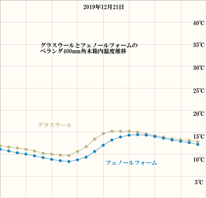 クリックで拡大 住宅検査 ホームリサーチ